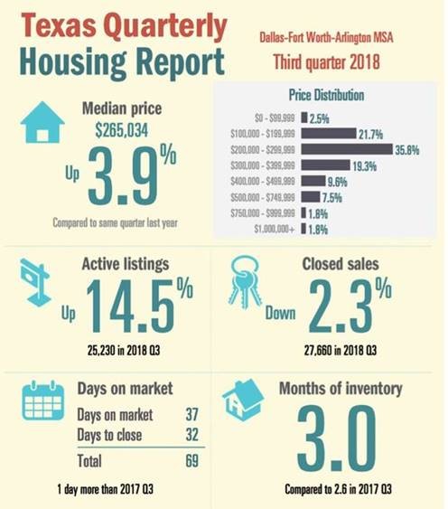 Texas Quarterly Report